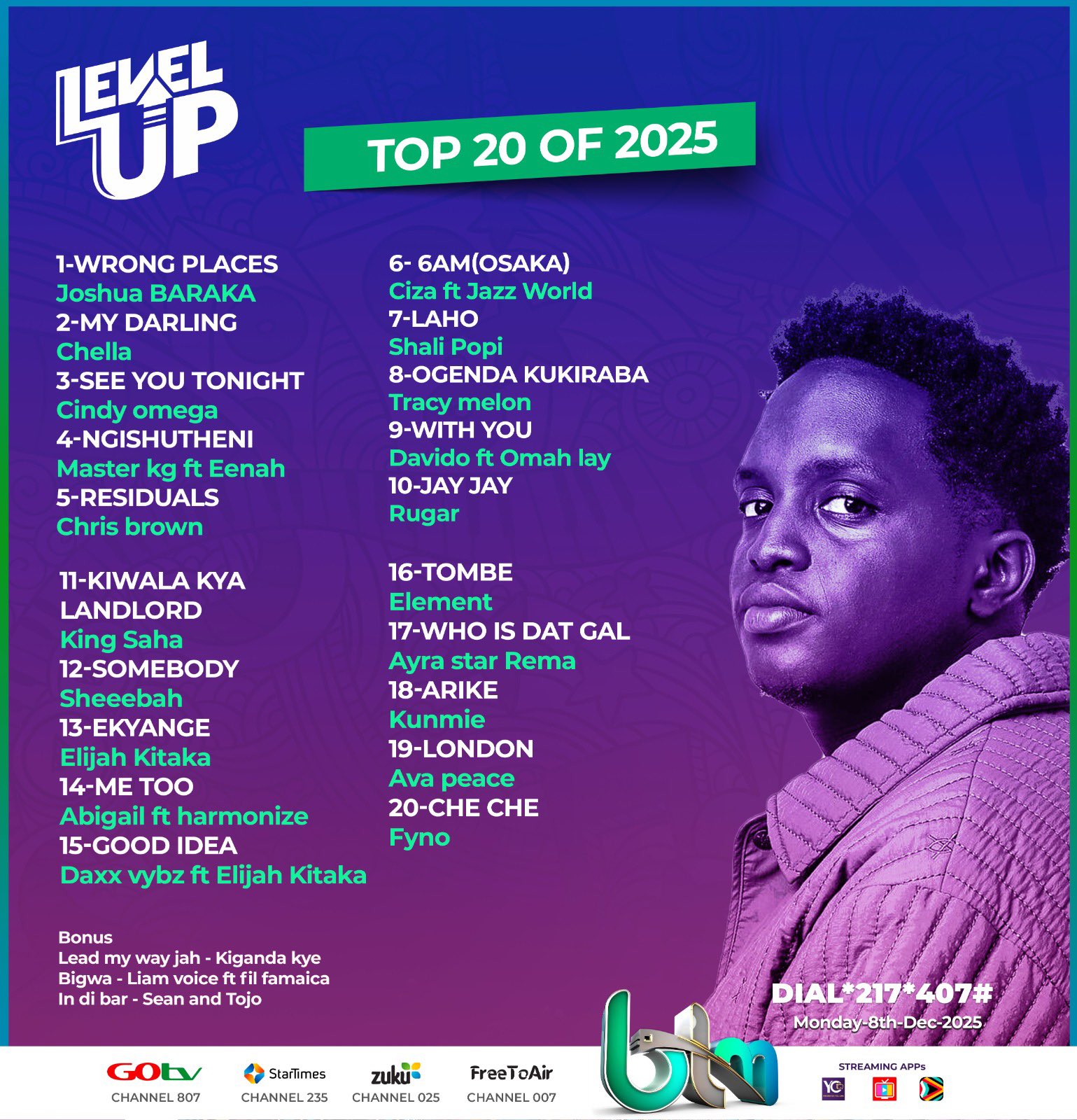 Ugandaâ€™s Top 50 Songs of 2025: The Soundtrack of a Nation